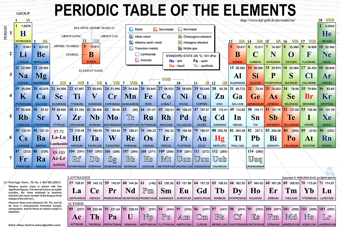 periodic table school